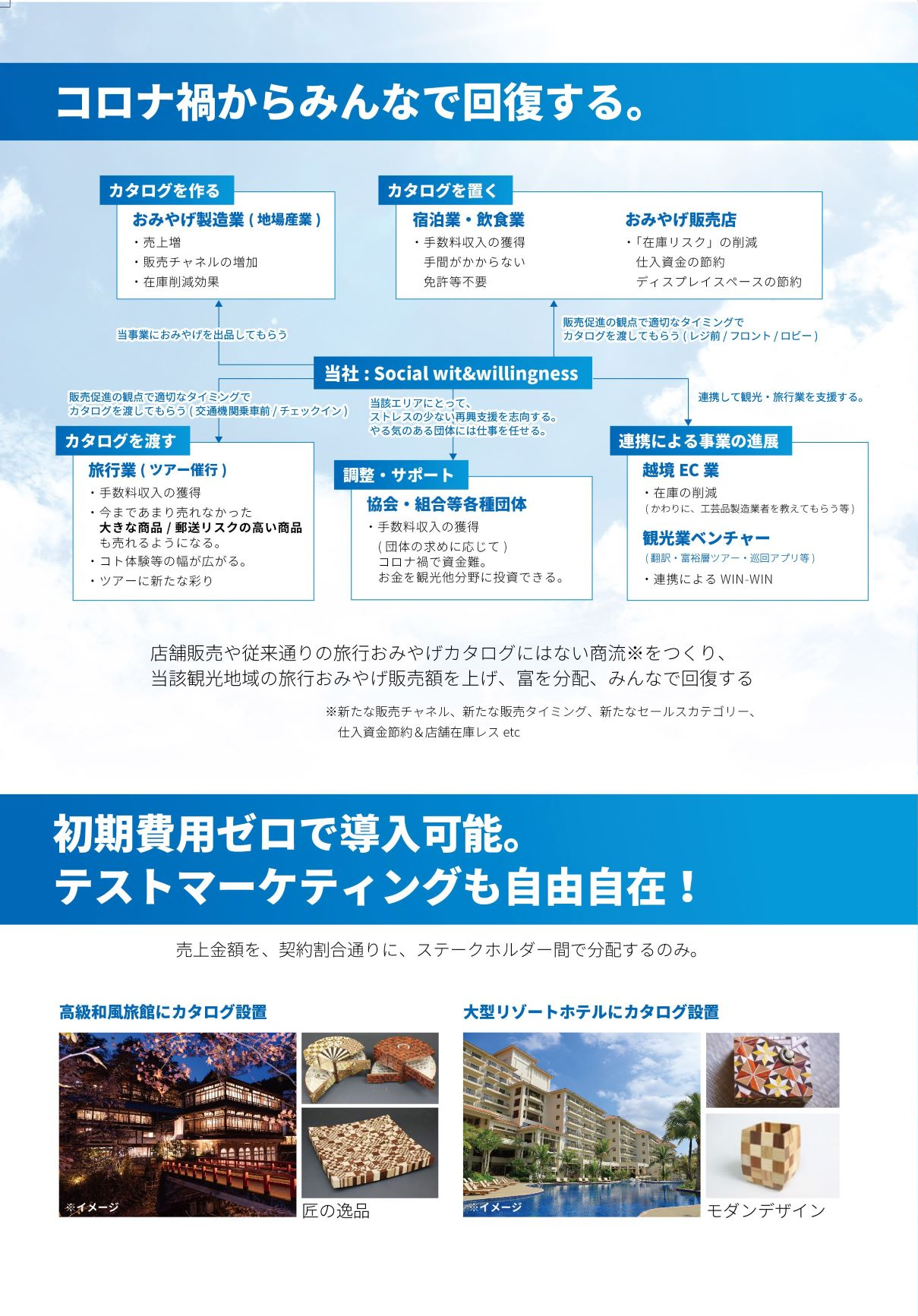 カタログ1ページ